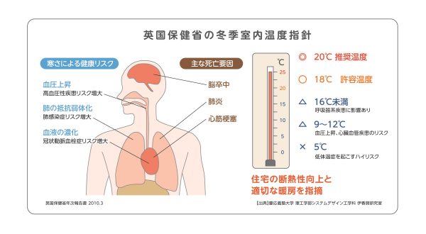 寒い家は罰則の対象?先進国の取り組み【北九州 新築・注文住宅】