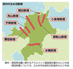 北九州市役所HP　北九州市には、小倉東断層と福智山断層帯が通っています。【北九州 新築・注文住宅】