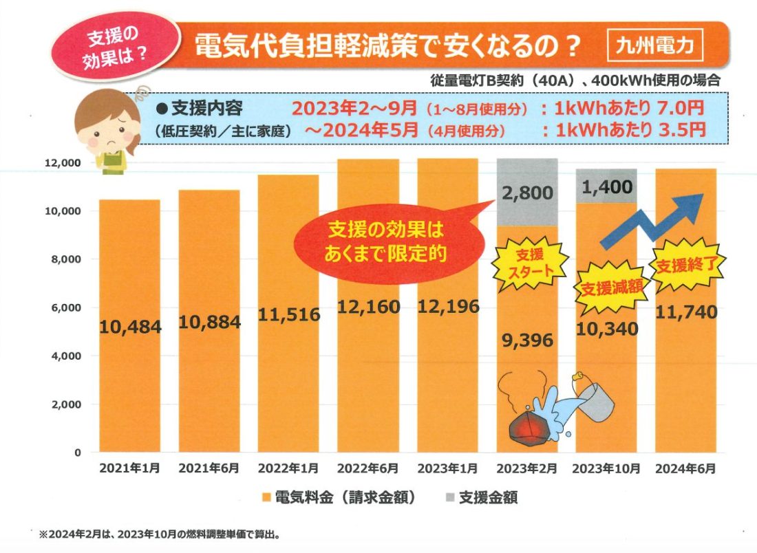 高性能住宅でエネルギー効率化 サステナブルな環境に優しい住宅とは