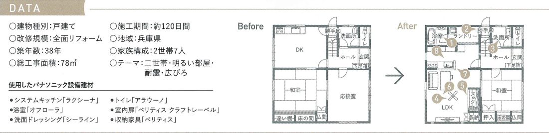 昔ながらの間取りだったC様邸【北九州 新築・注文住宅】