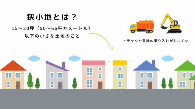 出典:kaitaihiroba.com 狭小地は、三角地や台形地など不整形地が多い