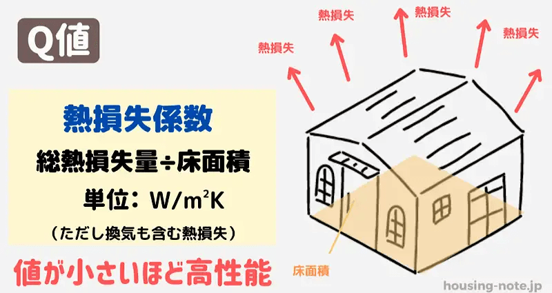 高性能住宅ならさらに光熱費を削減できる【北九州 新築・注文住宅】