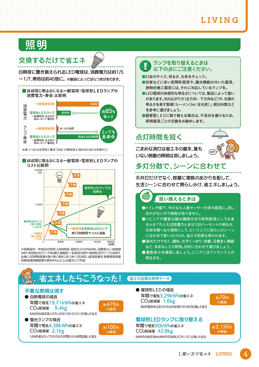 九州電力のよくわかる電気の省エネ【北九州 新築・注文住宅】