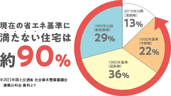 出典:LIXIL 断熱等級を確認する方法