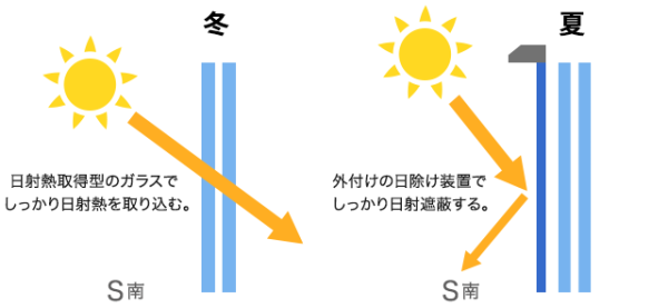 ガラス ガラスの種類