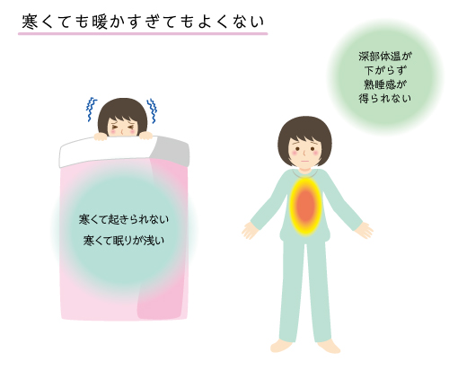 出典:エステー 多くの人が寝床内の温度を上げようとしますが、部屋の温度を適切に保つのが基本です。室温は18~23度、湿度は40~60%が適切です。【北九州 新築・注文住宅】