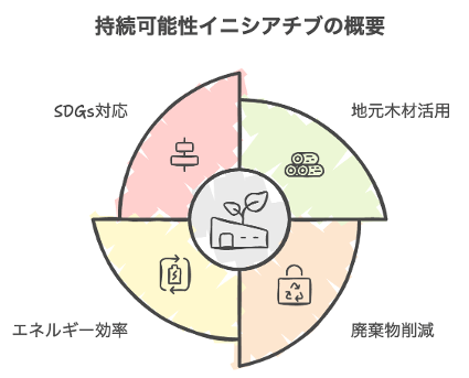 次世代へつなぐ、サステナブルな住まいづくり【北九州 新築・注文住宅】