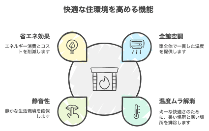 床下エアコンがもたらす、新たな快適さ【北九州 新築・注文住宅】