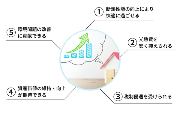 ZEHが創る、新しい暮らしのかたち【北九州 新築・注文住宅】