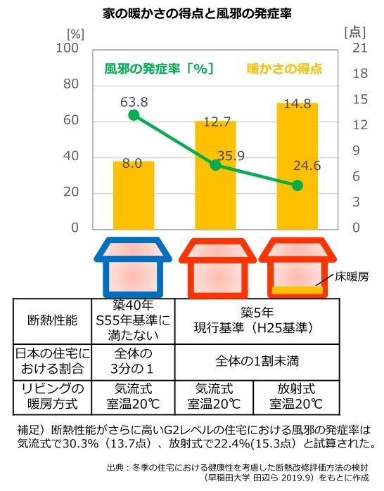 ○東京ガス 都市生活研究所 「都市生活レポート」(2020年9月発行)
