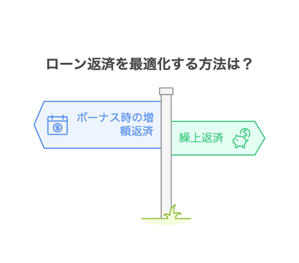 ローンを最適化する方法は?【北九州 新築・注文住宅】