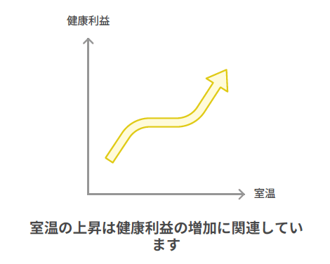 健康を左右する 住まいの断熱【北九州 新築・注文住宅】