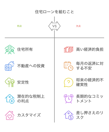 住宅ローンを組むこと【北九州 新築・注文住宅】