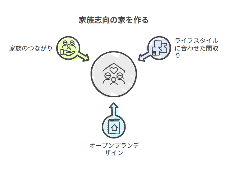 健康を左右する 住まいの断熱【北九州 新築・注文住宅】