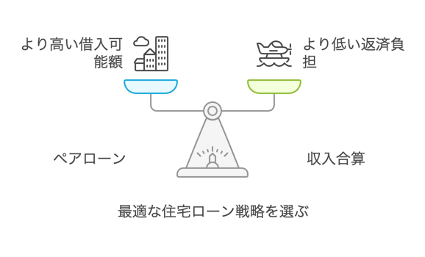 最適な住宅ローン戦略を選ぶ【北九州 新築・注文住宅】