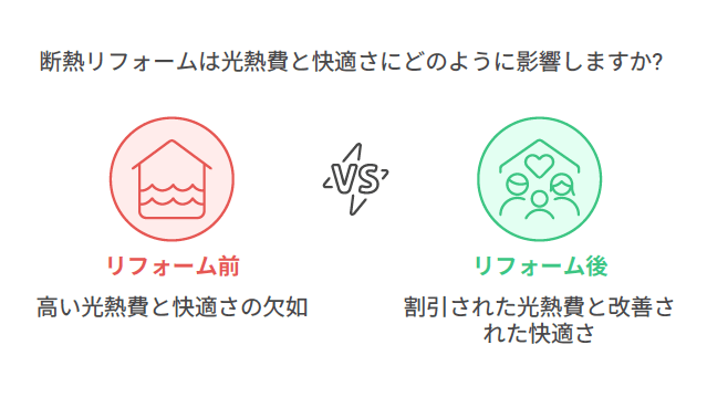 健康を左右する 住まいの断熱【北九州 新築・注文住宅】