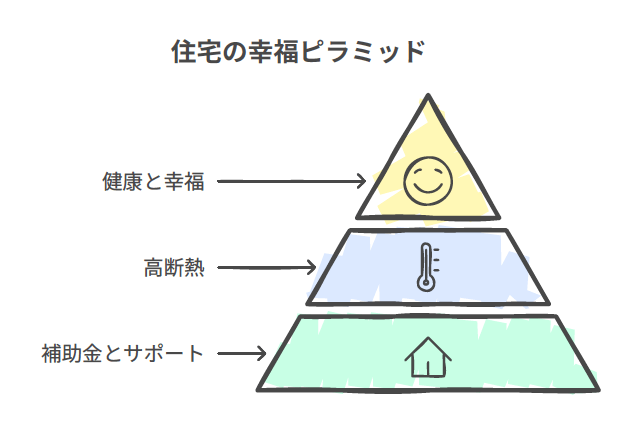健康を左右する 住まいの断熱【北九州 新築・注文住宅】