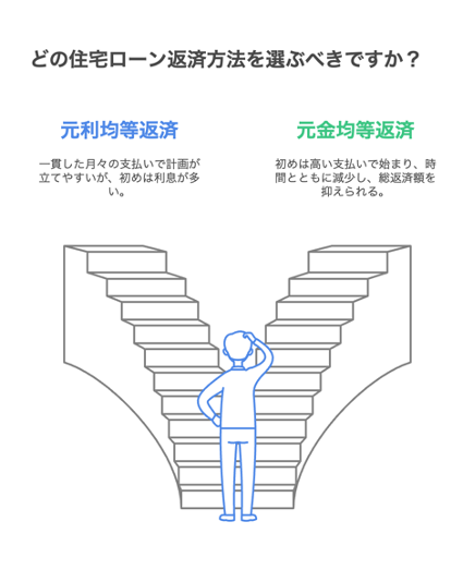 どの住宅ローン返済方法を選ぶべきですか?【北九州 新築・注文住宅】