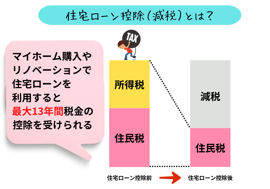 出典:マイホーム購入の相談窓口【北九州 新築・注文住宅】