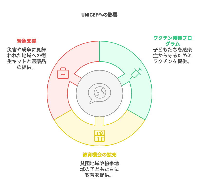 「あなたの知恵と慈悲深い行動が、子どもたちの人生をより幸せで健康的、そして希望に満ちたものにしている」