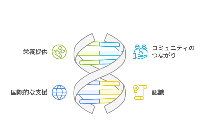 片野子ども食堂アッシュの取り組み【北九州 新築・注文住宅】