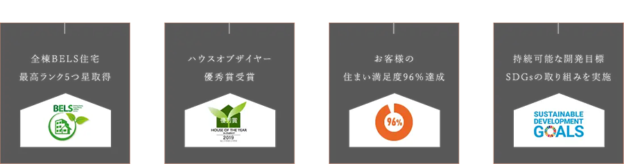 全棟BELS住宅最高5つ星ランク取得 ハウスオブザイヤー優秀賞受賞 お客様の住まい満足度96%達成 持続可能な開発目標 SDGsの取り組みを実施