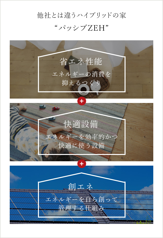 他社とは違うハイブリッドの家“パッシブZEH” 省エネ性能+快適設備+創エネ