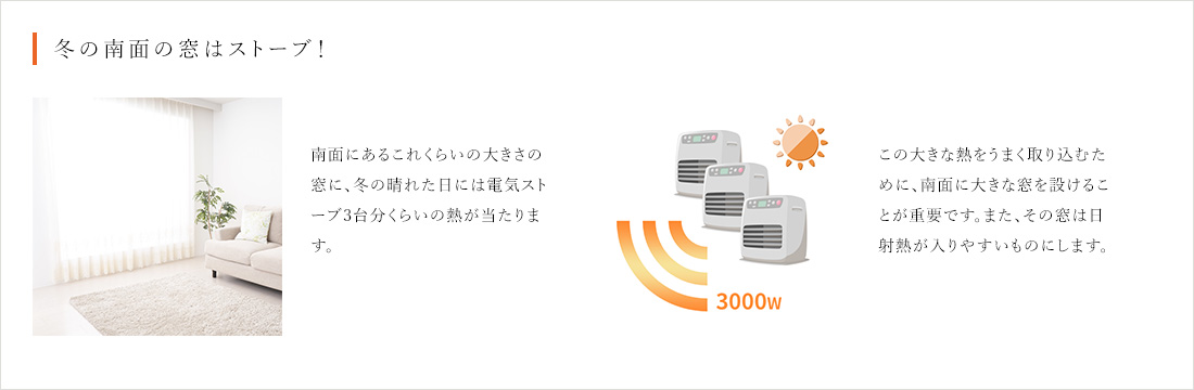 冬の南面の窓はストーブ!