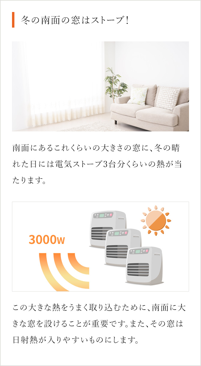 冬の南面の窓はストーブ!